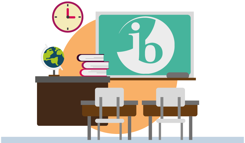 IB Courses with Veritas Academi - veritasedu.net